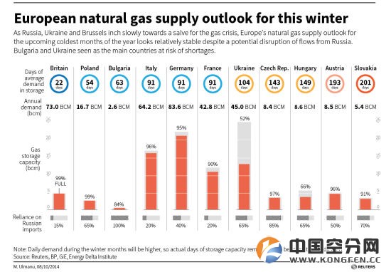 欧洲天然气前景图表(点击此处查看大图)