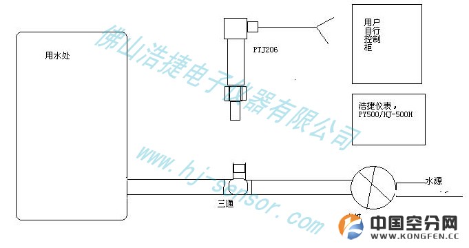 PTJ200应用简示图