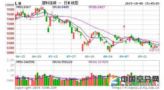 image_sinajs_cn_newchart_png_k_futures_L0_225902