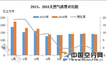 冬季保供压力加大 门站价格能否上浮.jpg