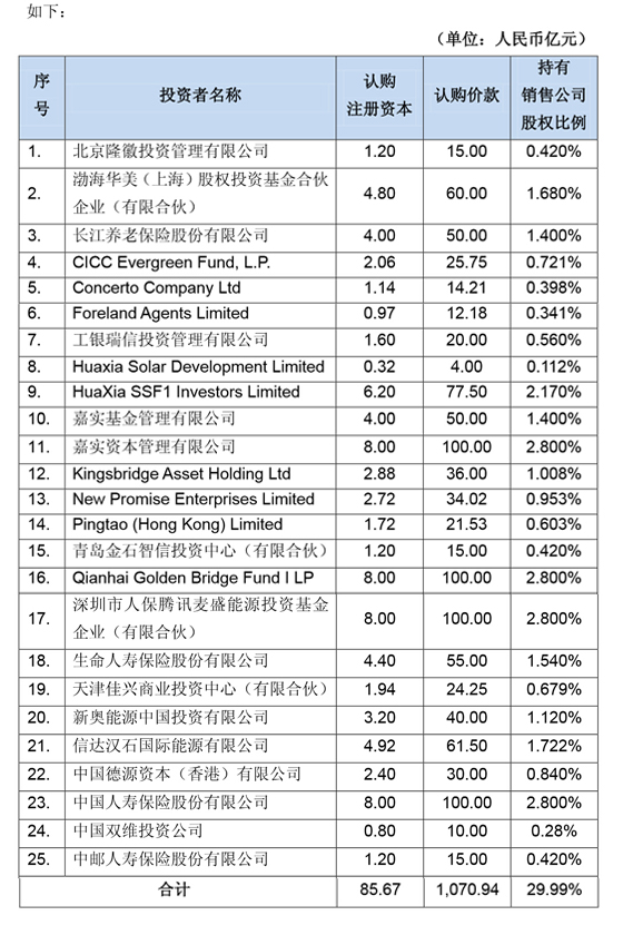 中石化