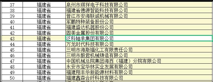 泛科轴承入选福建省第四批专精特新“小巨人”企业公示名单