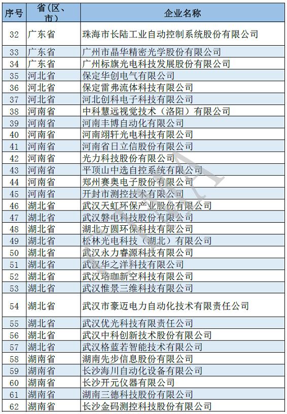 181家仪器仪表行业企业入围第四批国家级专精特新“小巨人”企业名单