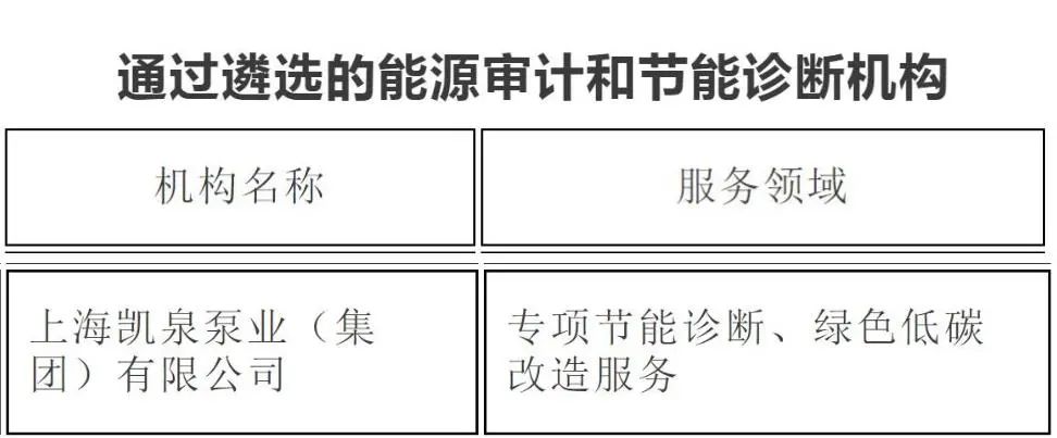 凯泉泵业入围 “2022年度上海市绿色低碳服务机构名单”