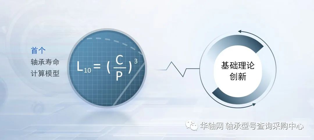 斯凯孚通用轴承寿命模型成功通过挪威船级社认证