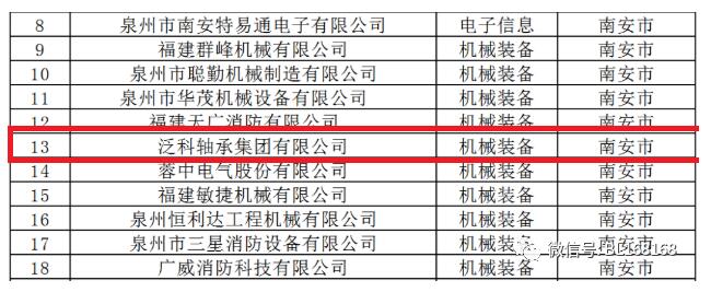 来源：2022年度泉州市产业龙头企业名单（南安市）