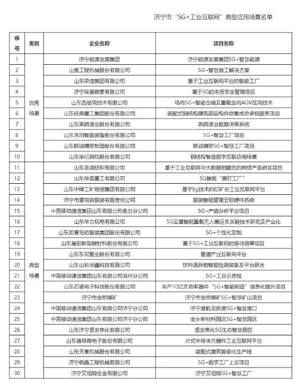 艾坦姆合金成功入选济宁市“5G+工业互联网”典型应用场景