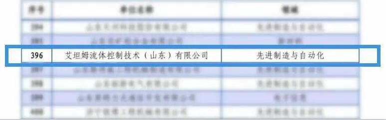 艾坦姆荣获山东省“科技小巨人企业”荣誉称号