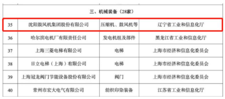 沈鼓进入国家“工业产品绿色设计示范企业”行列